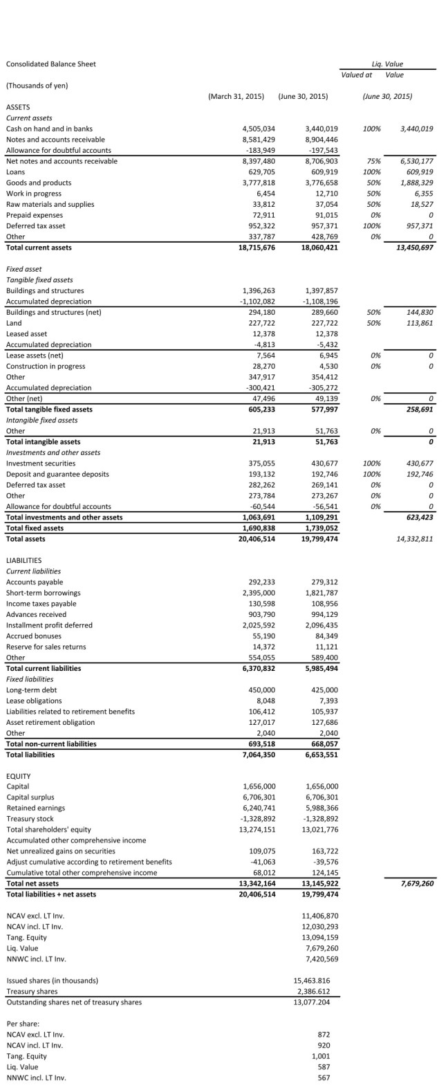 transl balance sheet + liq value art vivant june 2015 jpeg
