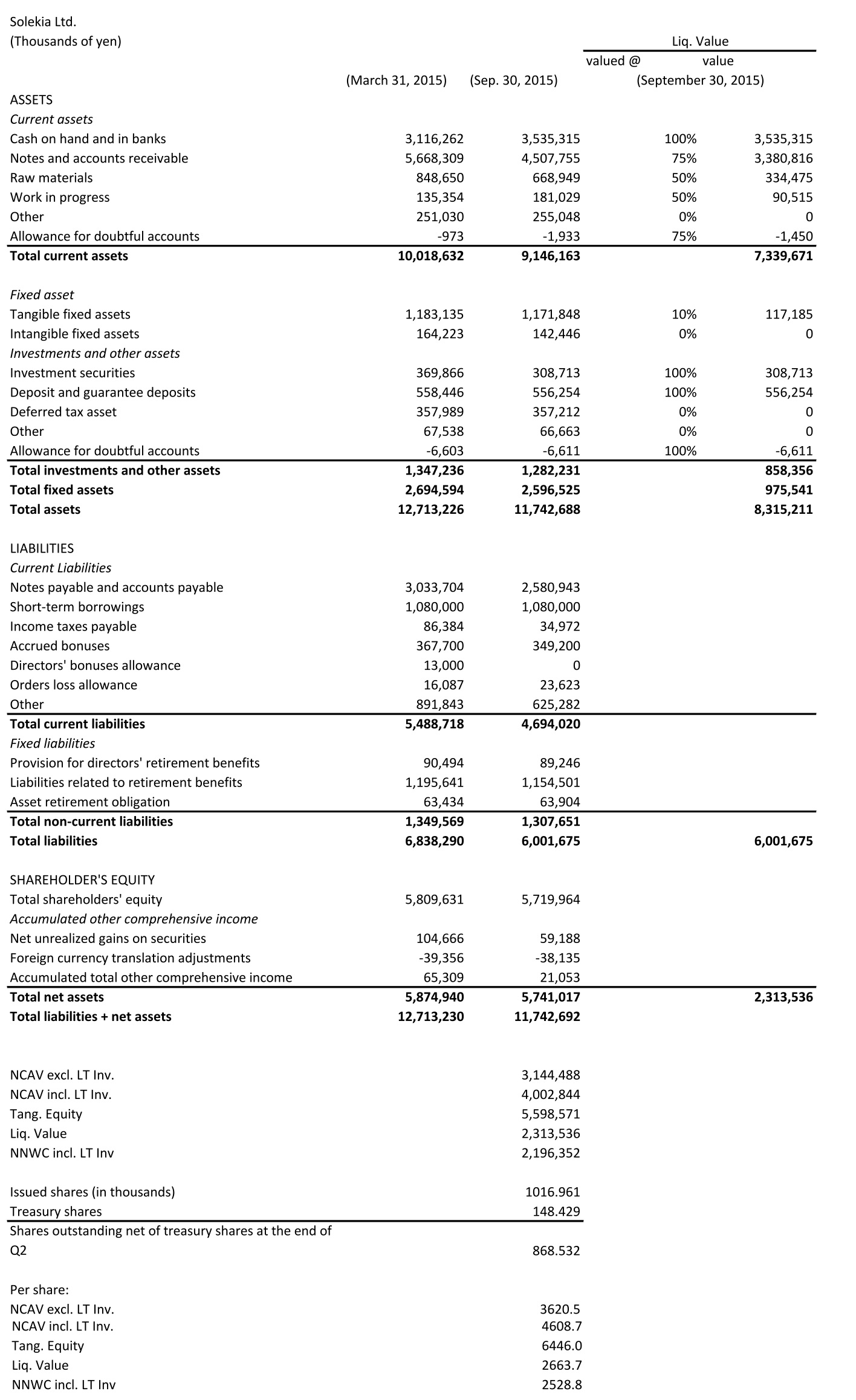 transl. balance sheet + ncav solekia