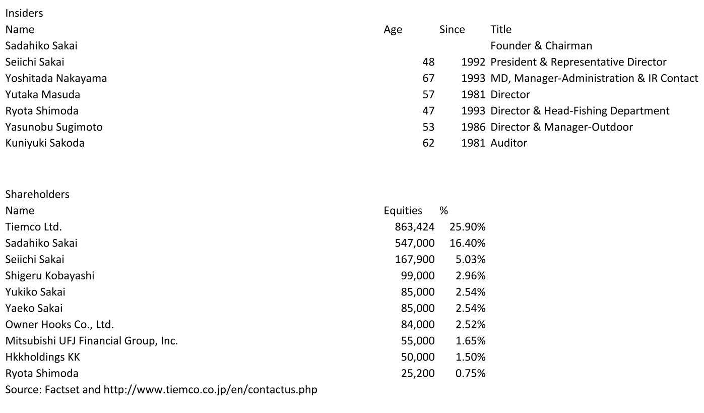 2016_02 insiders Tiemco